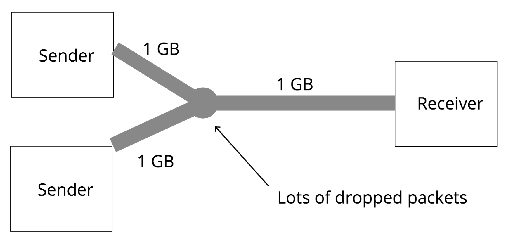 Wireless network diagram