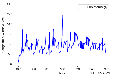 cubic_high_bdp