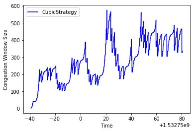 cubic_high_bdp_red