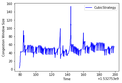 cubic_low_bdp