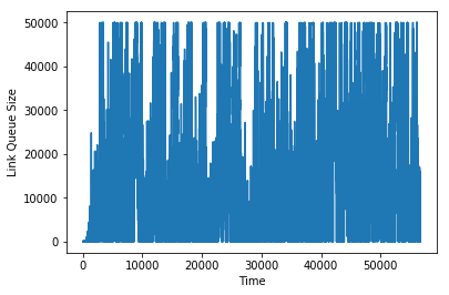 link_queue_size_droptail