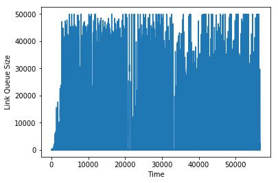 link_queue_size_red