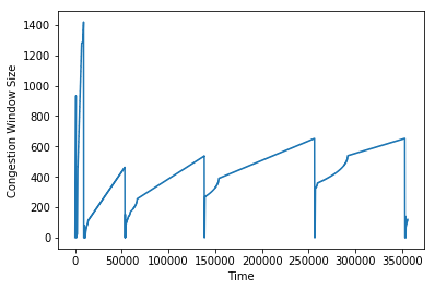 tahoe_graph