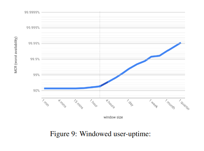 windowed-user-uptime